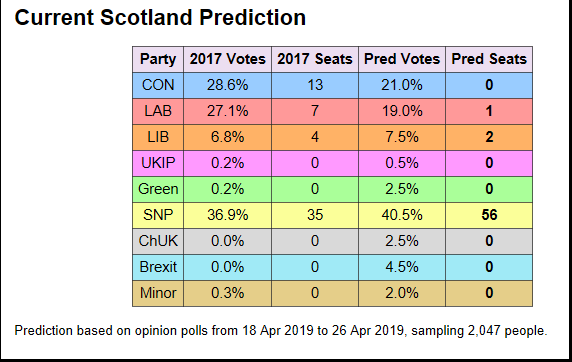 SNPCupar's tweet photo. That'd do nicely! 😀 https://t.co/XlZ7a4I6C6