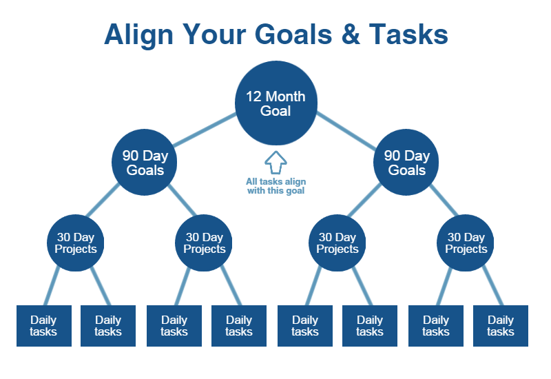 Every business has its own way of sorting priorities. We use the Theory of Constraints, and it’s worked out well for us. bit.ly/2Pvbrz8