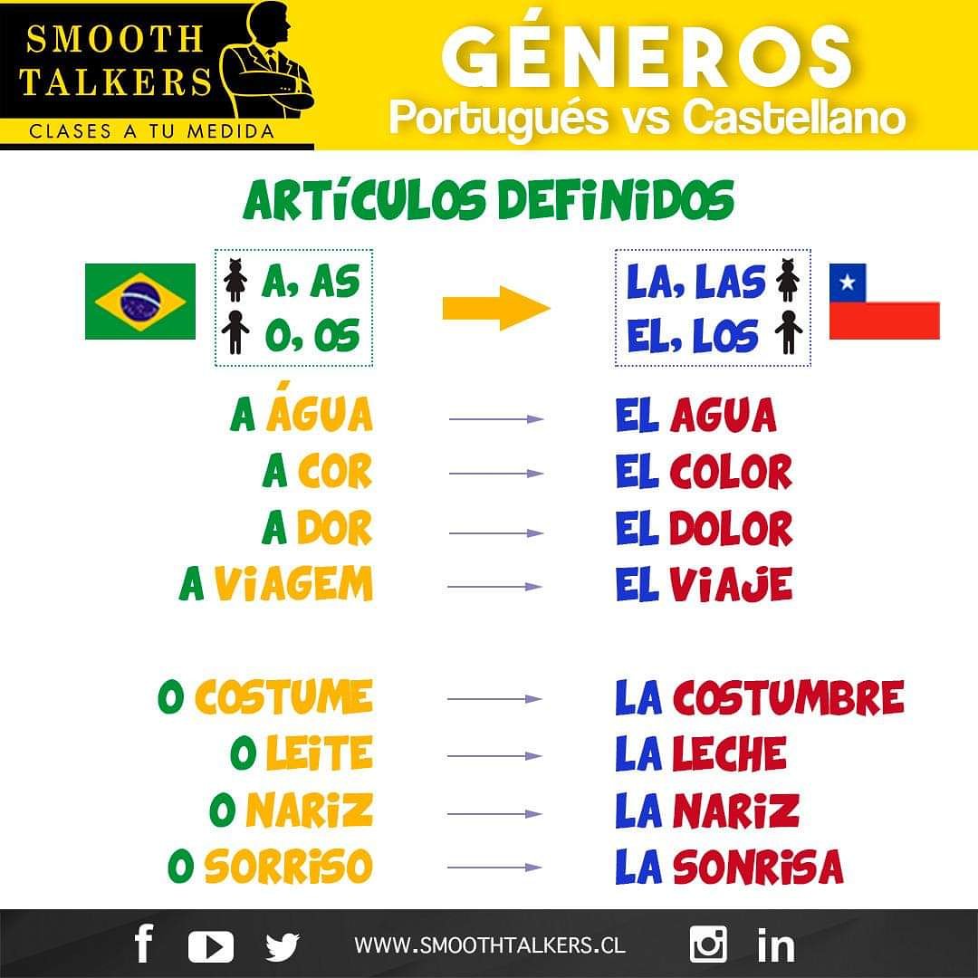 Clases de inglés/español/portugués online en vivo on Twitter: 