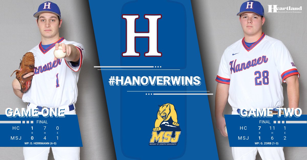 HanoverPanthers's tweet photo. #HCbase RECAP: Senior pitching propels @HanoverBase in season finale
#PantherPride #HanoverWins #d3baseball #hcac #NCAAD3
https://t.co/axjS6jraVx https://t.co/D398eavdXU