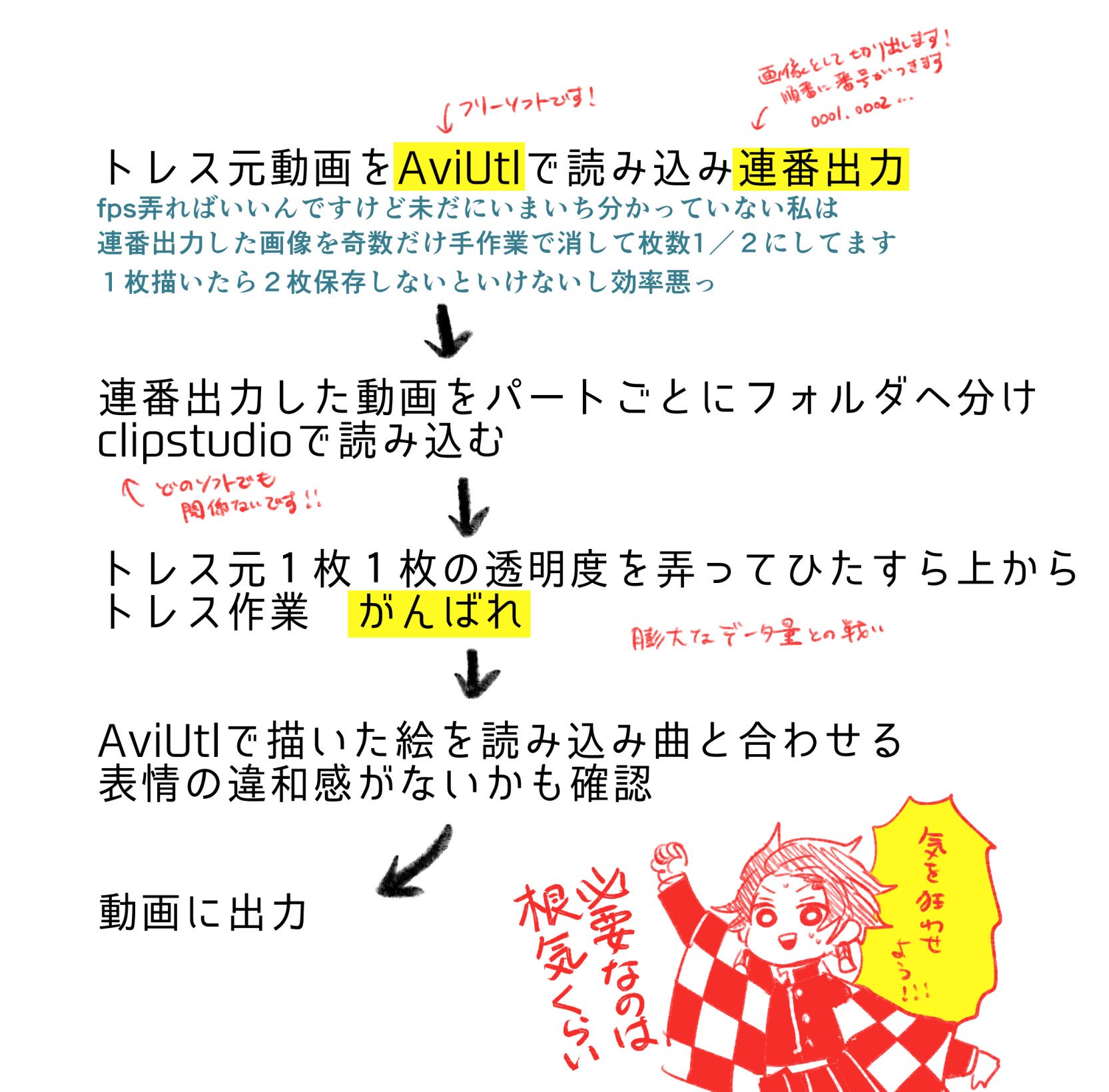 ねこは 7uyhsyerrao4ace トレス系の動画でしたらこういう流れで制作しております 大雑把ですが ネットで調べても分かりやすく出てきますので参考にして頂ければと思います Twitter