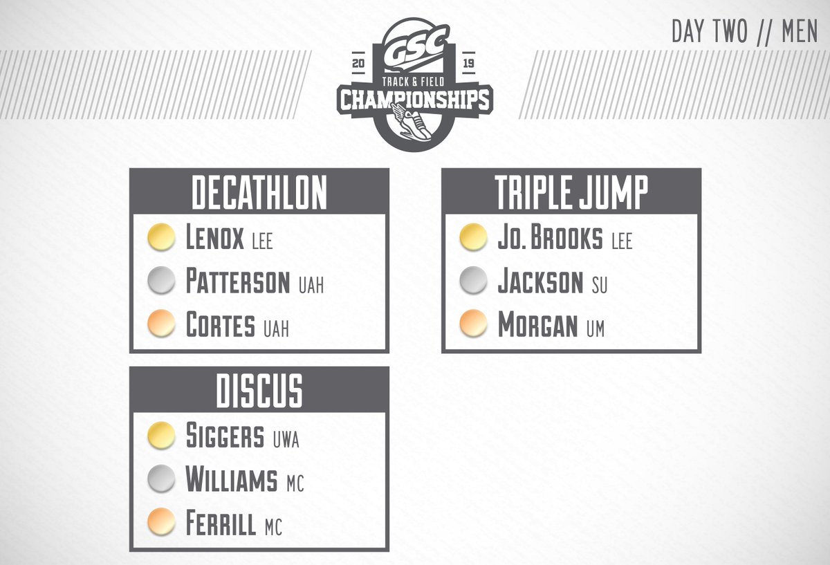 Gulf South Conference tweet media