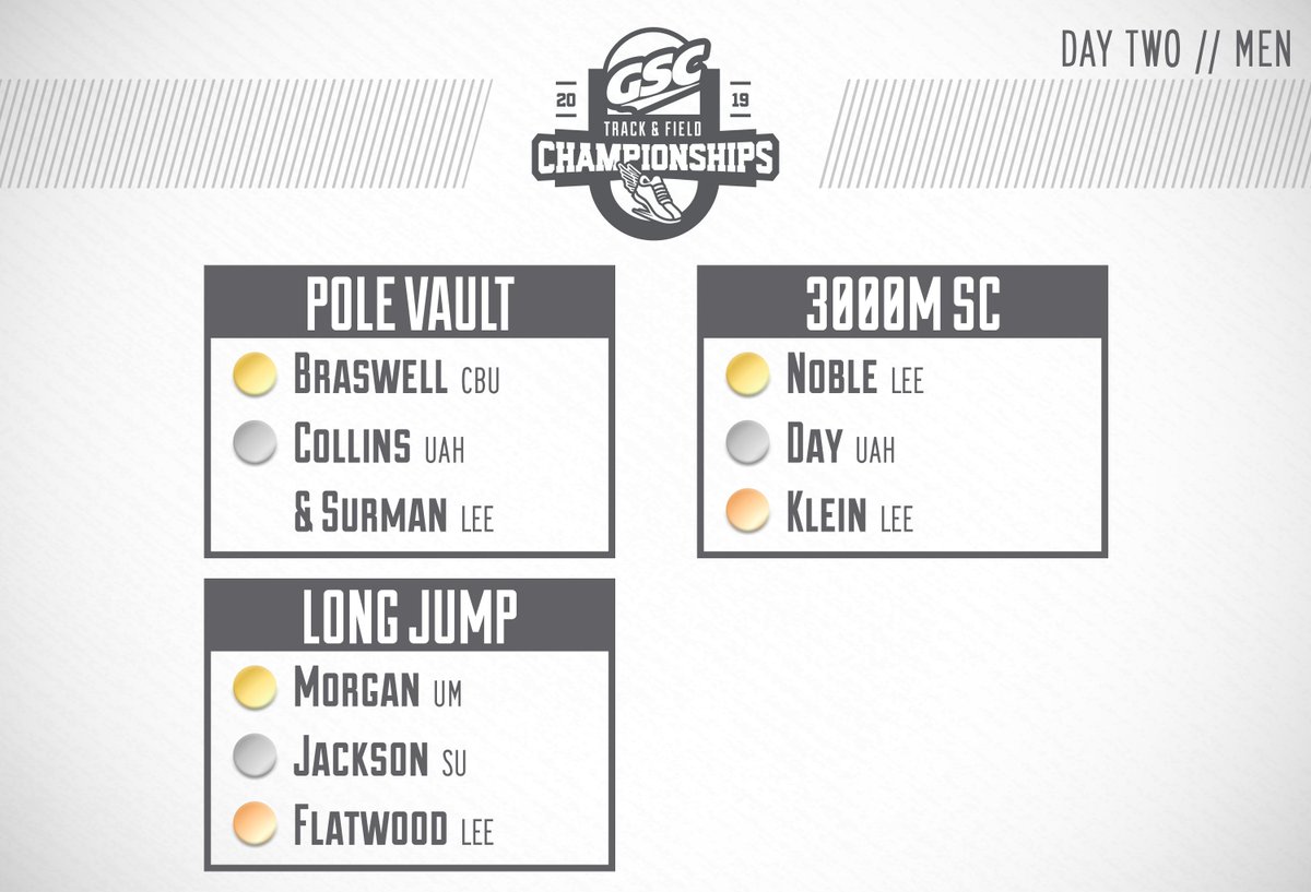 Gulf South Conference tweet media