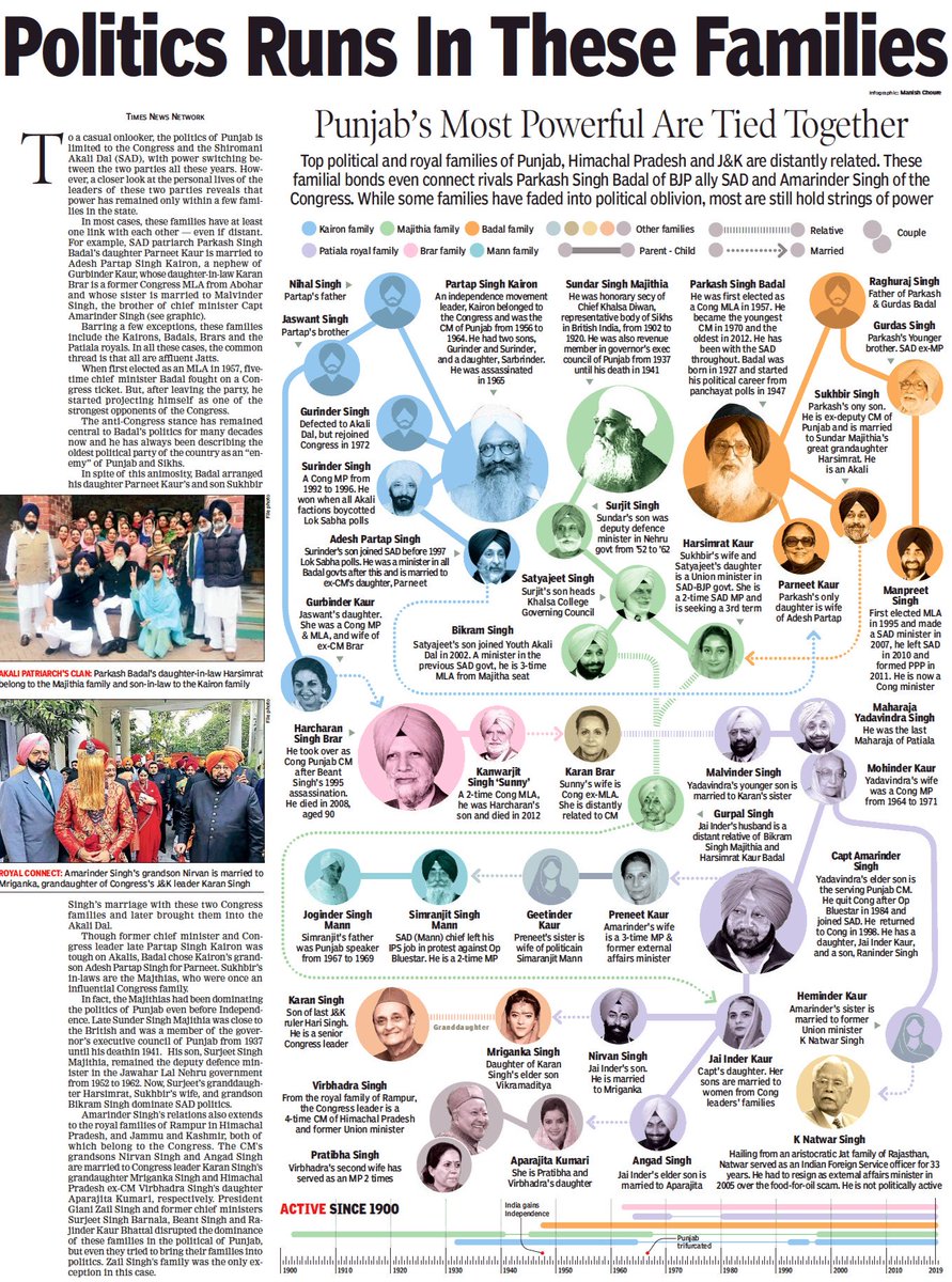 partap singh kairon relationship with nehru partap singh kairon relationship with nehru
