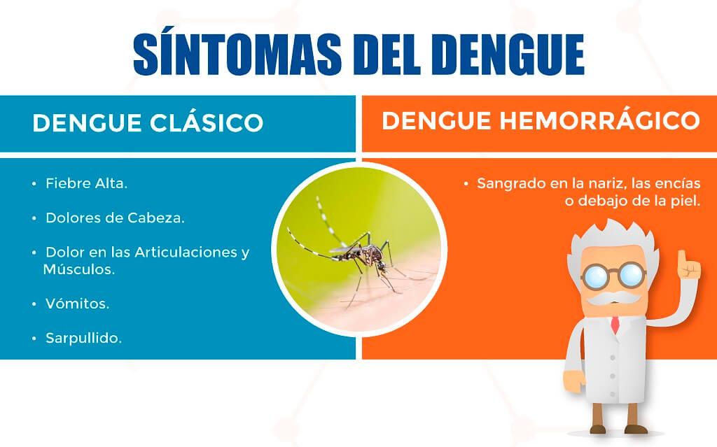 DengueInfo's tweet photo. Recuerda que existen distintos tipos de dengue, asi que mantente alerta y a la expectativa de los sintomas que presentes. #juntoscontraeldengue https://t.co/Aty5vJM33k