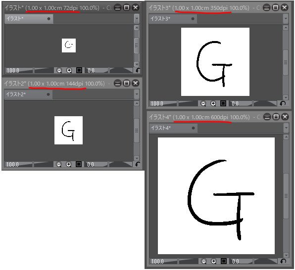 聖月 解像度 Dpi と印刷した時の大きさ Cm とpc上での大きさ Px の関係性 1cmのサイズを各dpiで用紙作成した時 Pxが図のように変化します 解像度が高いほど目 Px がこまかいので細い線が引けます その分容量も重くなります Web用のイラストならcmと