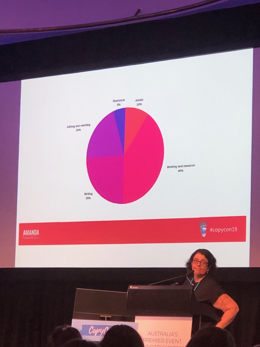 Switch it up - spend more time taking a perfect brief and you’ll spend less time wrangling words #CopyCon19