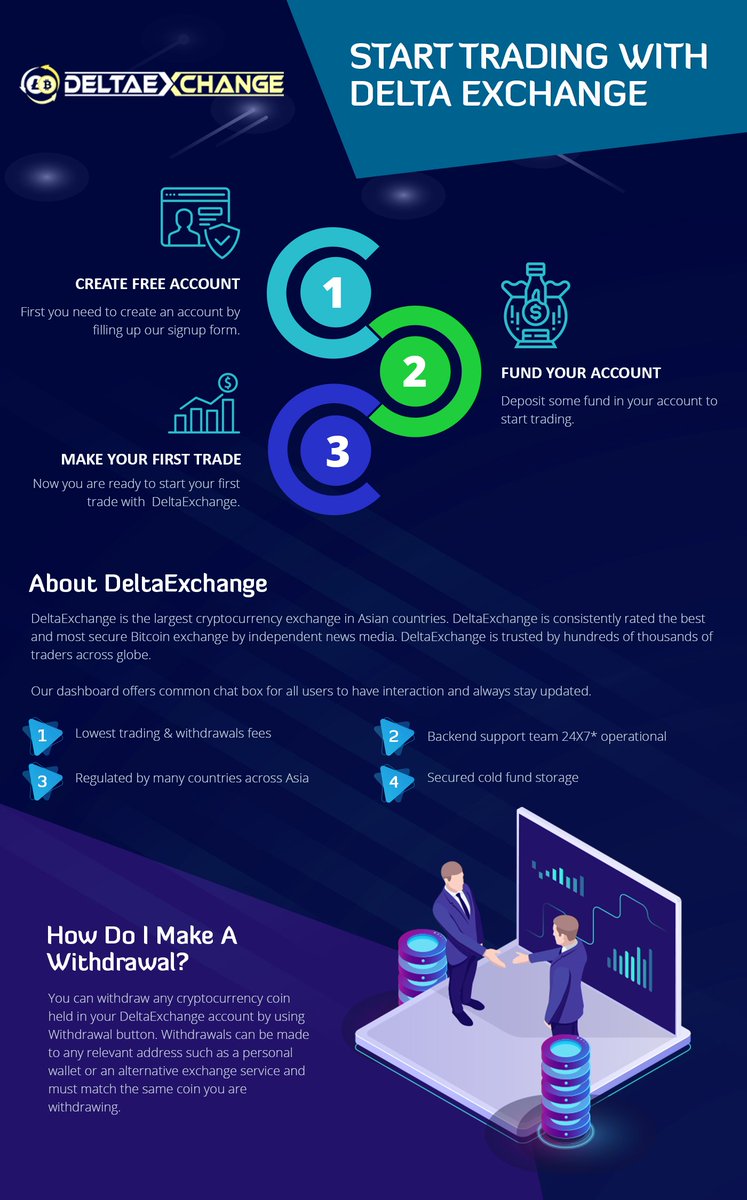 Delta Exchange (@deltaexc) / Posts / X