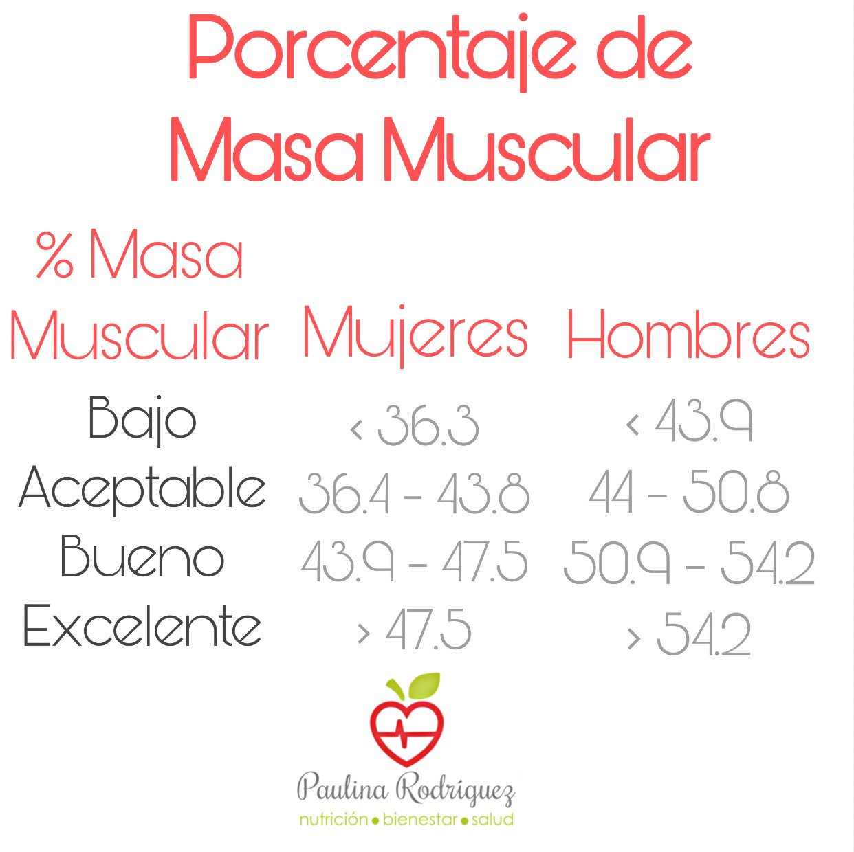 Monarquía Nebu rima Paulina Rodríguez on Twitter: "Porcentaje de grasa y de masa muscular?? 🤔  👉🏻👉🏻👉🏻 https://t.co/i9W4w0IDqQ #nutrition #paulinarodriguez #health  #fitness #wellness #food #love #happy #followme #viernesdeYaValio  https://t.co/iAk0pQcGxg" / Twitter