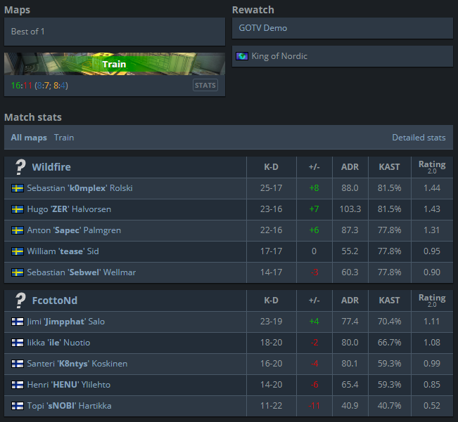 t0mbbaa's tweet image. Salon pojilla näköjään veressä tuo osuminen. Sergej:n 12-vuotias pikkuveli kävi eilen vähä näyttämässä King of Nordicissa miten ammutaan. 
#esportsfi