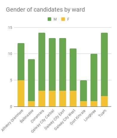Galway in 2019! (70m before close of nominations) <a href="/GalwayProChoice/">Galway Pro-Choice</a> <a href="/GwyEastARC/">Galway East For Choice</a> <a href="/GalwayTFY/">Galway Together For Yes</a> <a href="/galwayad/">Galway Advertiser</a> <a href="/Galwaybayfmnews/">Galway Bay fm News</a> <a href="/CTribune/">Connacht/CityTribune</a> <a href="/galway/">galway</a>
