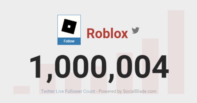 Roblox twitter followers count