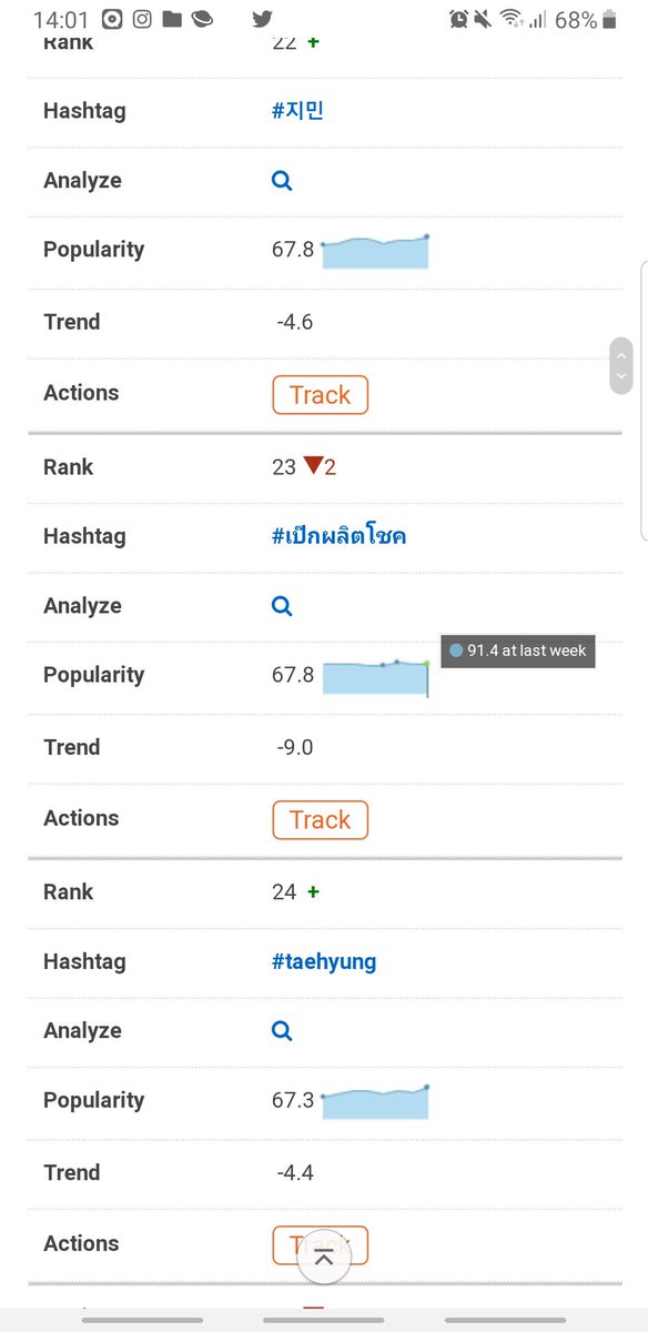 Kr1ttamuk's tweet photo. Last Month's Most Popular Hashtags: Apr 4th - May 3rd
Rank : 23 ⬇️ เทรนโลก
Rank :   2 ⬆️ เทรนไทย

#เป๊กผลิตโชค 
#PeckPalitchoke 9 ⬆️ เทรนไทย https://t.co/1vzoT7DGuC