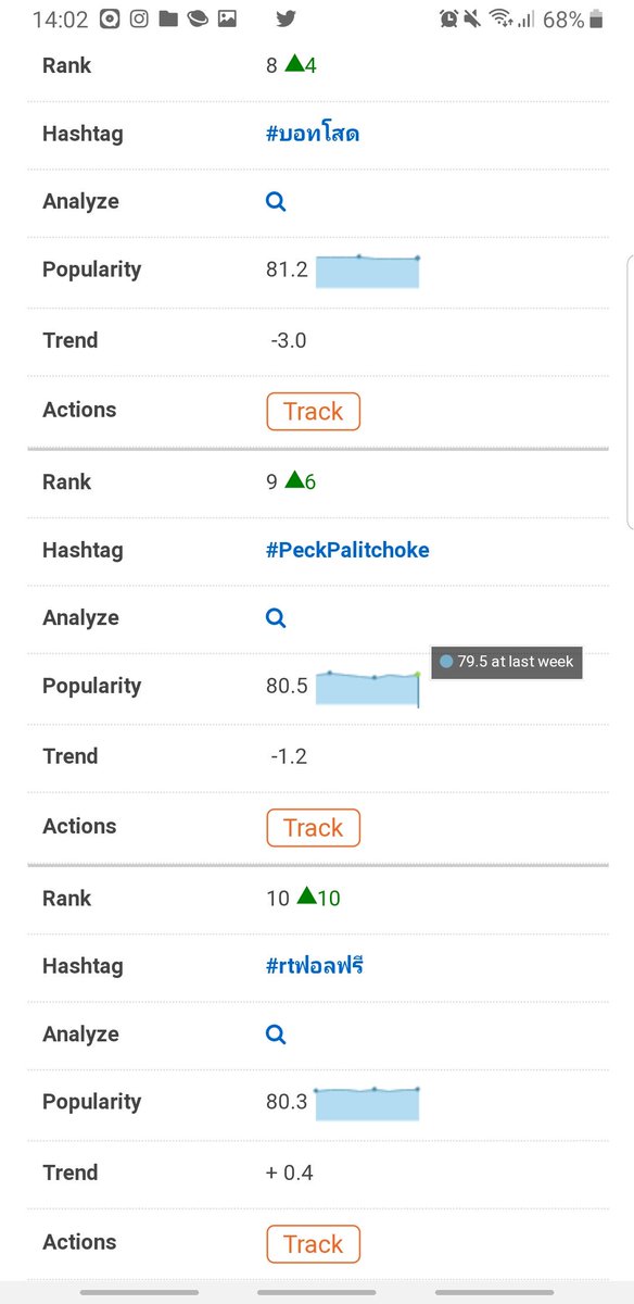 Kr1ttamuk's tweet photo. Last Month's Most Popular Hashtags: Apr 4th - May 3rd
Rank : 23 ⬇️ เทรนโลก
Rank :   2 ⬆️ เทรนไทย

#เป๊กผลิตโชค 
#PeckPalitchoke 9 ⬆️ เทรนไทย https://t.co/1vzoT7DGuC