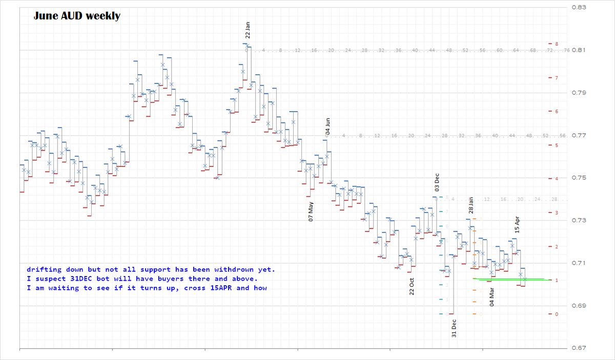 ddelgu71's tweet photo. #AUD #AUDUSD #Trading https://t.co/fzAWdWldSm