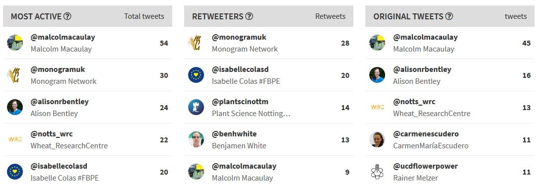 malcolmacaulay's tweet photo. Top tweeting this week from all @MonogramUK #monogram19 Huge impact with worldwide engagement https://t.co/vkXZ3qWm7f