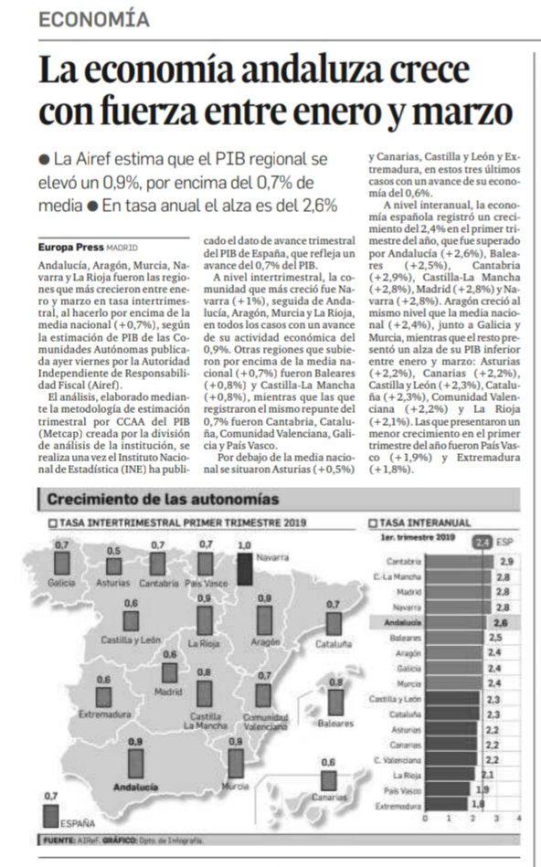 Juanma Moreno tweet media