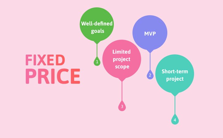 peerbitsnoman1's tweet image. A perfect guide to choose the most suited engagement model for your project.
bit.ly/2Ff7U4Z
#AgileSoftwareDevelopment #EngagementModel