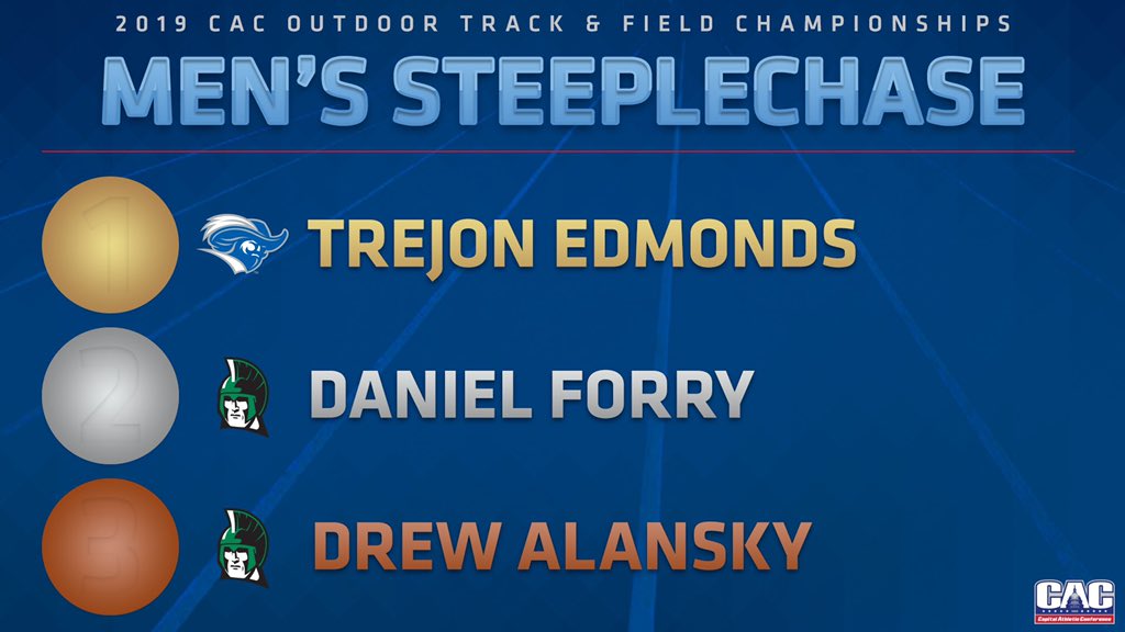C2CAthConf's tweet photo. 🏅| Men’s Steeplechase Results

📊 https://t.co/rdIca01xsT 
🏆 https://t.co/zlhYvoSvk6

#CACTF | #D3TF https://t.co/YntM5ee5Bg