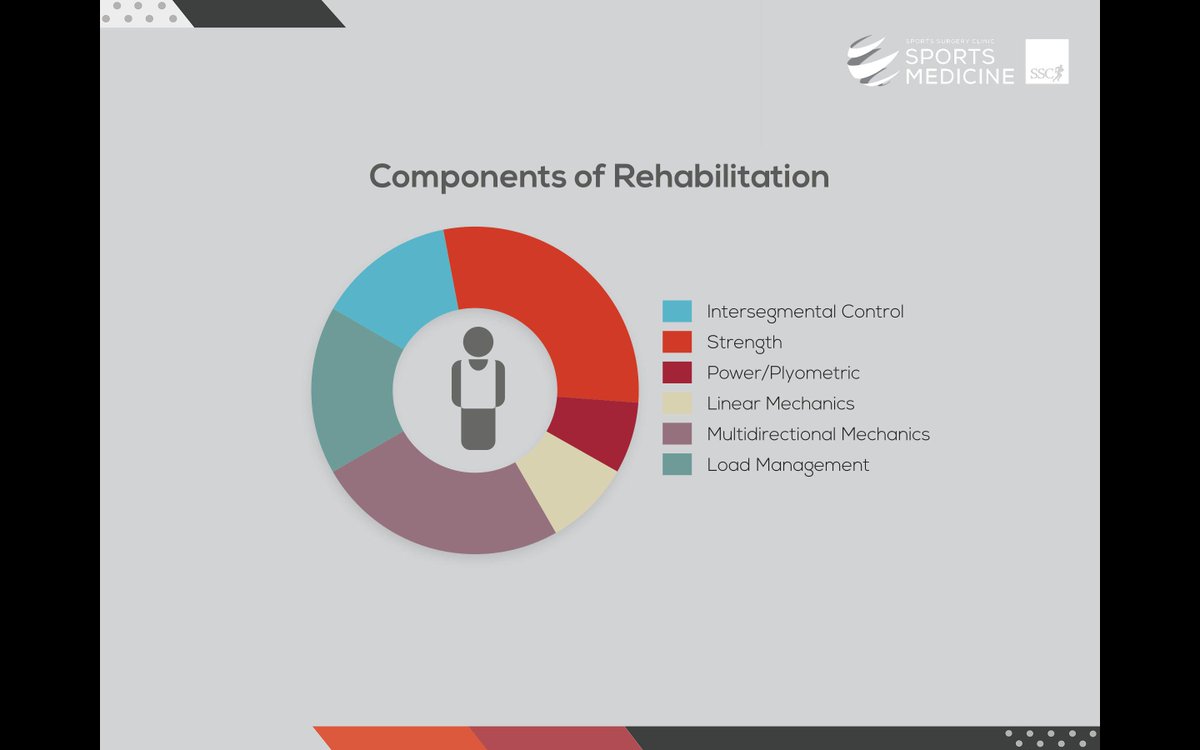 Incredibly enjoyable day <a href="/BFSP_sportkine/">BFSP Belgian Federation of Sports Physiotherapy</a> conference - fantastic presentations by <a href="/rob_langhout/">Rob Langhout</a> <a href="/GeertMahieu/">Geert Mahieu</a> <a href="/JMoorephysio/">James Moore</a> <a href="/JorisVerreydt/">Joris Verreydt</a> Very grateful to <a href="/ErikWitvrouw/">erik witvrouw</a> <a href="/BartDingenen/">Bart Dingenen</a>, Filip and all the faculty for the invitation #leuven #groin <a href="/sscsportsmed/">SSC Sports Medicine</a> <a href="/SSCSantry/">UPMC Sports Surgery Clinic</a>
