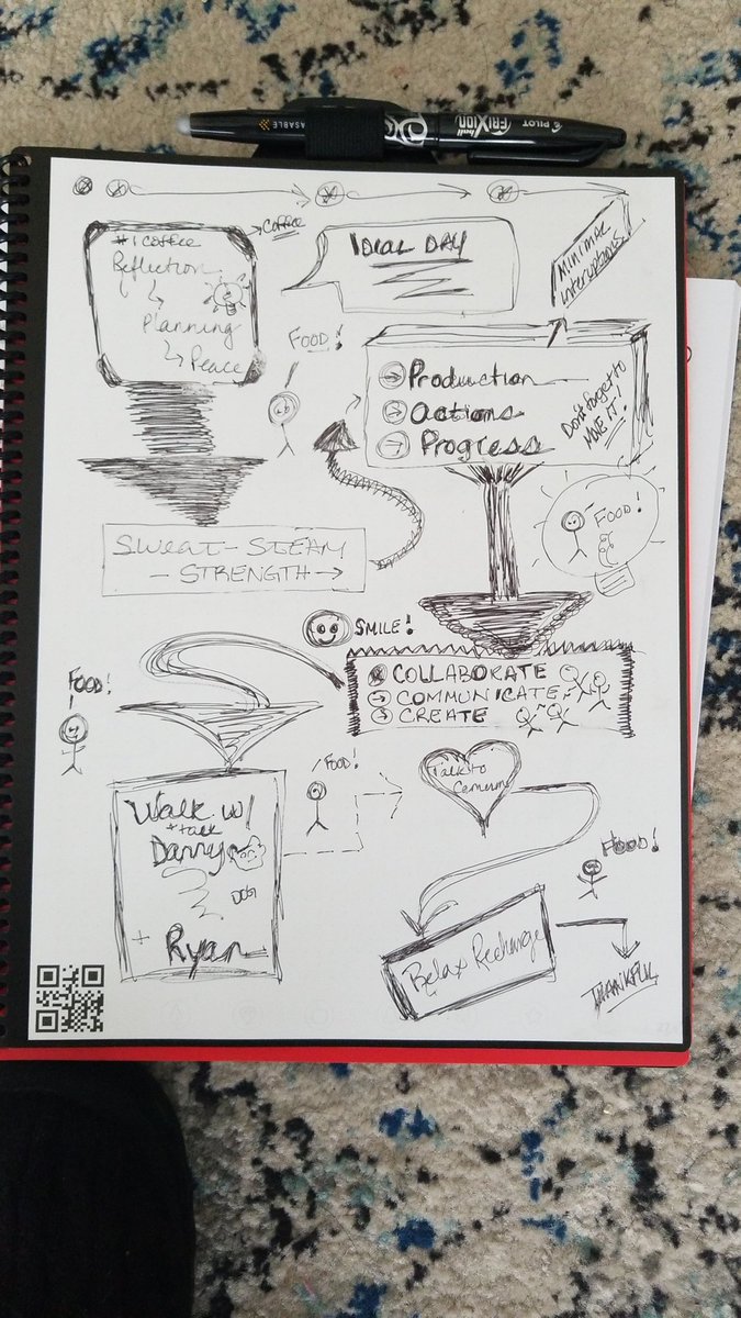 amollica's tweet image. #sketchEDnh Ideal Day Exercise.