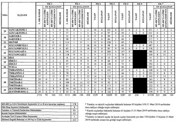 Resmi Twitter'da görüntüle