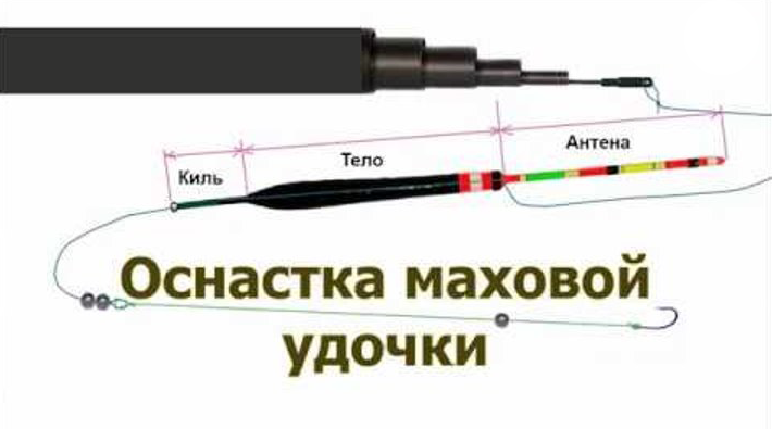 klevyjcom's tweet photo. Знакомимся заново: варианты оснастки маховой удочки
https://t.co/zlUoHuii6p https://t.co/0XN0BBHYQG