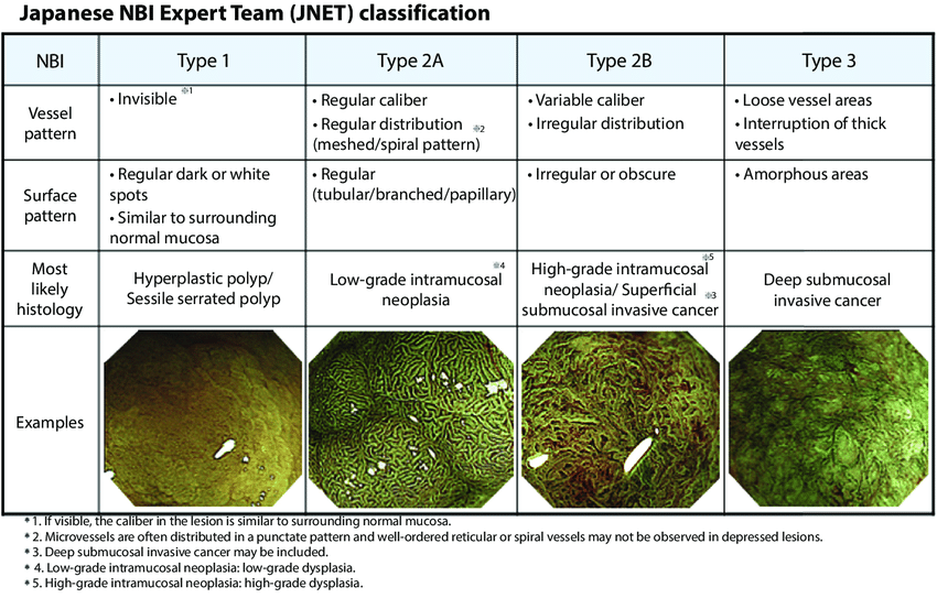 Uegj on twitter do you use classification systems with optical
