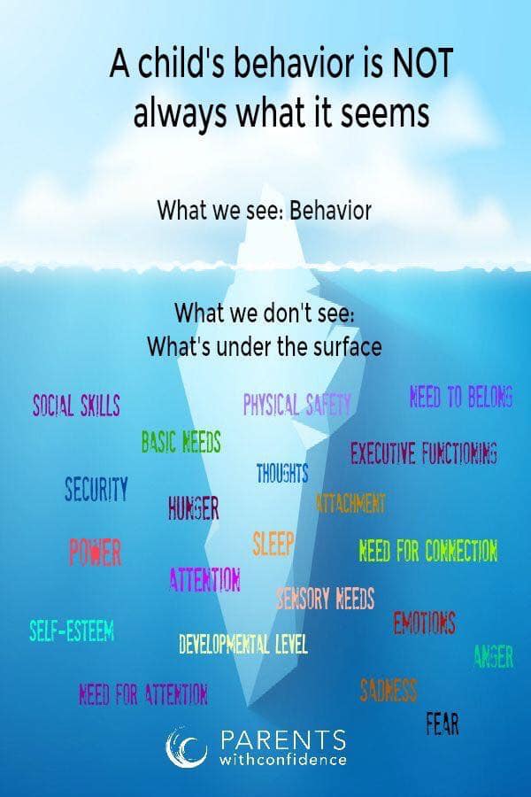 MindShiftKQED's tweet image. There can be so much going on that we don&apos;t see. #sketchnote by Parents with Confidence #edchat #parenting #parents #behavior #cpchat