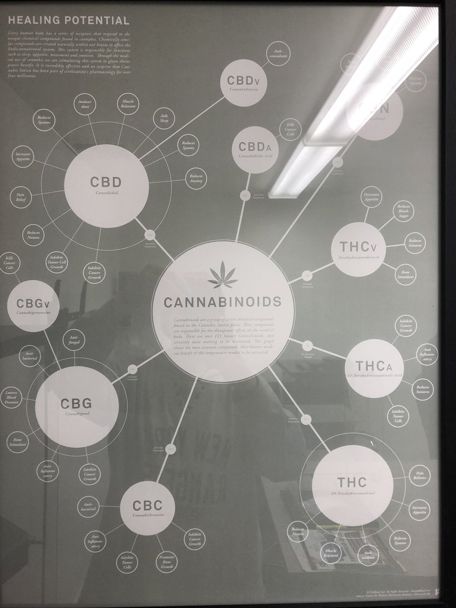 CBDjesse's tweet photo. https://t.co/JYQKhtoqD0 use cbdjesse 15% off entire order !!!! https://t.co/4oZIz3jo5q
