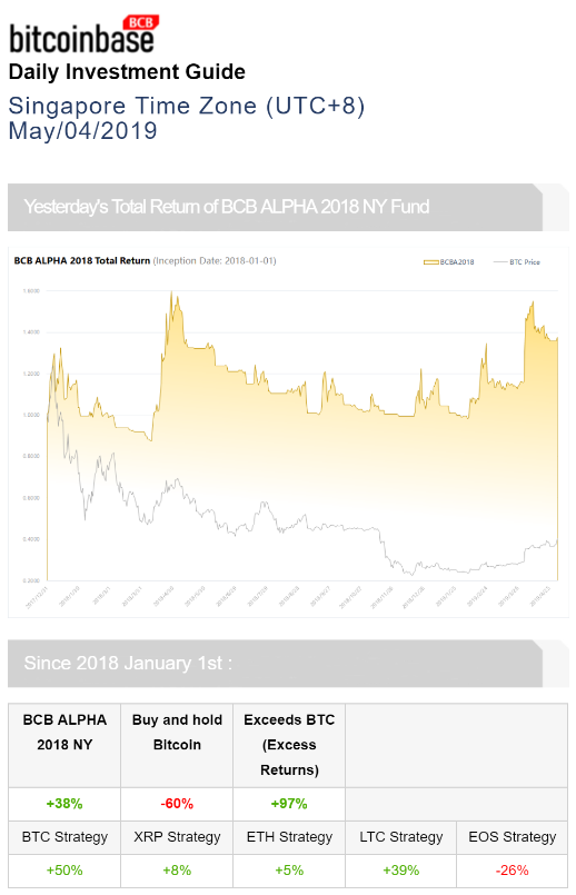 BitcoinbaseN's tweet photo. BitcoinBase Daily Investment Guide (Mar/04/2019) released! 
Download:
android:https://t.co/akIHSogIpi   
ios:https://t.co/pqYDCX0UQf      
                  
#cryptocurrency #Blockchain #bitcoin #ETHEREUM #Litecoin #Ripple #EOS #BitcoinBase #fintech #digitalcurrency #digitalmoney https://t.co/h9yULUqt9Q