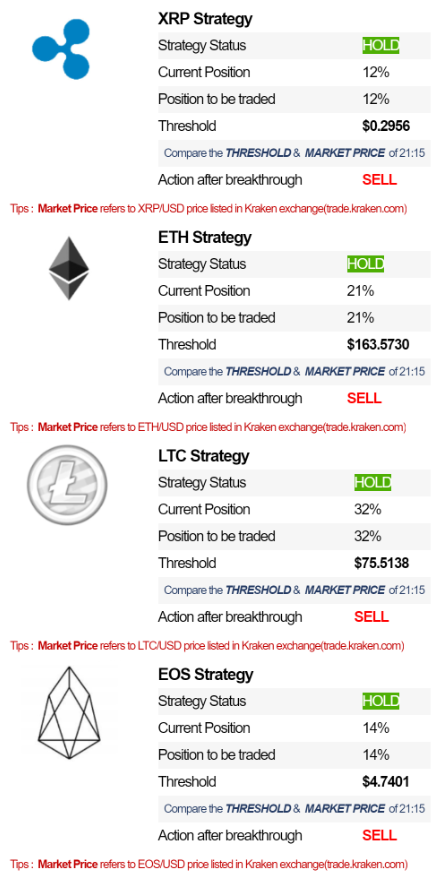BitcoinbaseN's tweet photo. BitcoinBase Daily Investment Guide (Mar/04/2019) released! 
Download:
android:https://t.co/akIHSogIpi   
ios:https://t.co/pqYDCX0UQf      
                  
#cryptocurrency #Blockchain #bitcoin #ETHEREUM #Litecoin #Ripple #EOS #BitcoinBase #fintech #digitalcurrency #digitalmoney https://t.co/h9yULUqt9Q