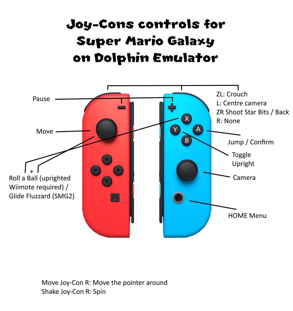 how does dolphin emulator work with motion controller