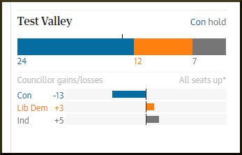 andoverprogress's tweet image. Or in another version care of The Guardian: