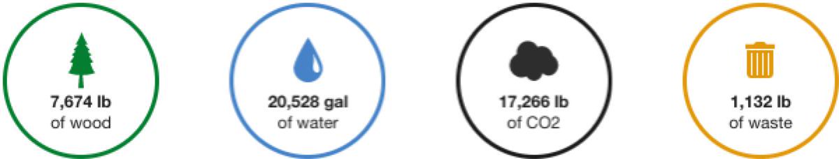 rubiconlaw's tweet photo. We moved from paper to electronic closings in 2009. Hard to believe it's been 10 years! In addition to making life easier for our clients, @DocuSign tells us we've saved a lot of trees. Love that. https://t.co/KfAmOZCaJc
