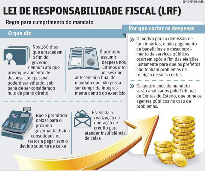 FabioOstermann's tweet photo. Há 19 anos, no dia 04 de maio de 2000, era sancionada a Lei de Responsabilidade Fiscal Federal, importante instrumento para controlar as ações políticas frente ao orçamento e responsabilizar agentes públicos que cometam atos contra o dinheiro dos pagadores de impostos. https://t.co/uL6Fw8kXYq