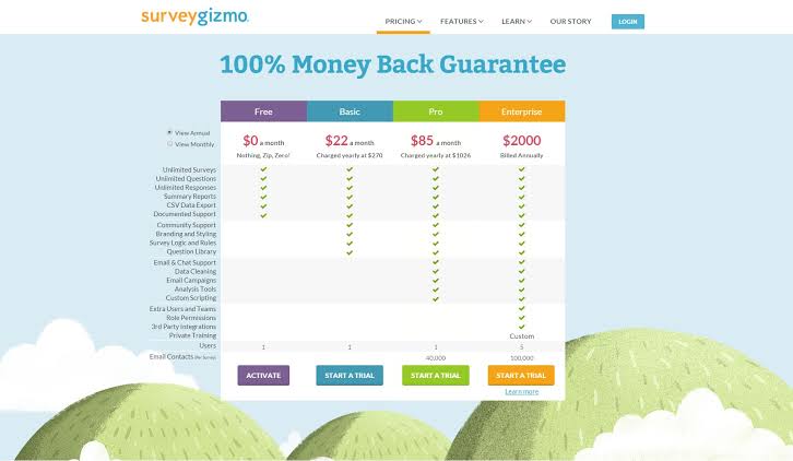arifultushar2's tweet image. Pricing table plays an important role for every company that offers products or services. 
#pricing_table #chart
bit.ly/2VMj5ut