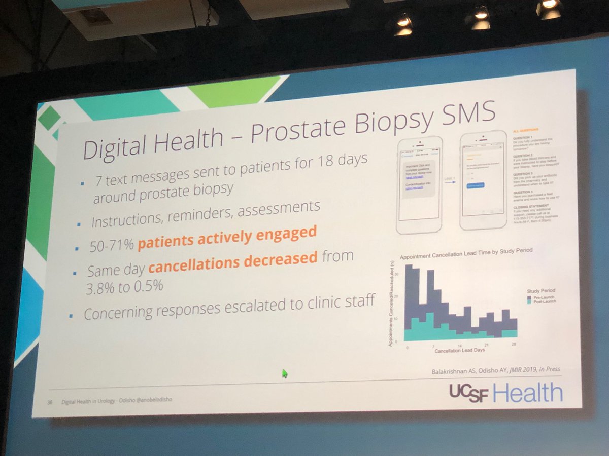 #AUA19 ⁦@anobelodisho⁩ on reducing cancelled patient appointments by text messaging