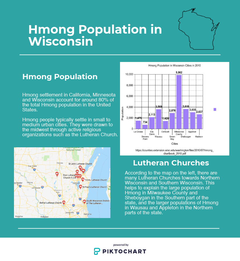 MeghanMSchmidt's tweet photo. Do you live in Wisconsin? Did you know about the large population of Hmong in many of Wisconsin's major cities? Well then, I have the infographic for you! Check out the infographic below to learn more about the Hmong population in Wisconsin! #sncgeography https://t.co/5b9E4tHMX8