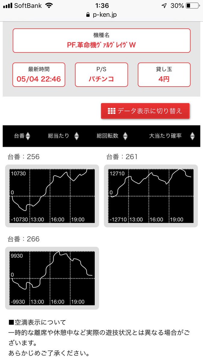 ট ইট র 三郎 スロ Sap南浦和west データ 設定付きパチンコ番長 ギアス エヴァ 設定付きパチンコ 南浦和