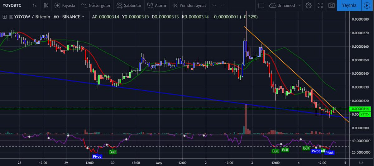 AltanLevent's tweet photo. #Takip #listesi
#FollowUp #list
$BCPT
$YOYO
$WAN
$MITH
#Close to #BreakOut
#BlockMasonCreditProtocol #Yoyow #WanChain #Mithril
#Binance #Exchange #Bitcoin #Crypto #Coin #Blockchain https://t.co/ubDKZbDwln