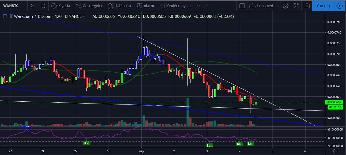 AltanLevent's tweet photo. #Takip #listesi
#FollowUp #list
$BCPT
$YOYO
$WAN
$MITH
#Close to #BreakOut
#BlockMasonCreditProtocol #Yoyow #WanChain #Mithril
#Binance #Exchange #Bitcoin #Crypto #Coin #Blockchain https://t.co/ubDKZbDwln