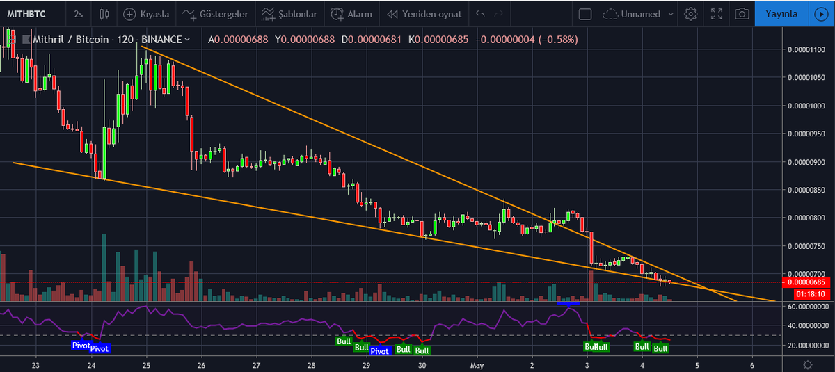 AltanLevent's tweet photo. #Takip #listesi
#FollowUp #list
$BCPT
$YOYO
$WAN
$MITH
#Close to #BreakOut
#BlockMasonCreditProtocol #Yoyow #WanChain #Mithril
#Binance #Exchange #Bitcoin #Crypto #Coin #Blockchain https://t.co/ubDKZbDwln