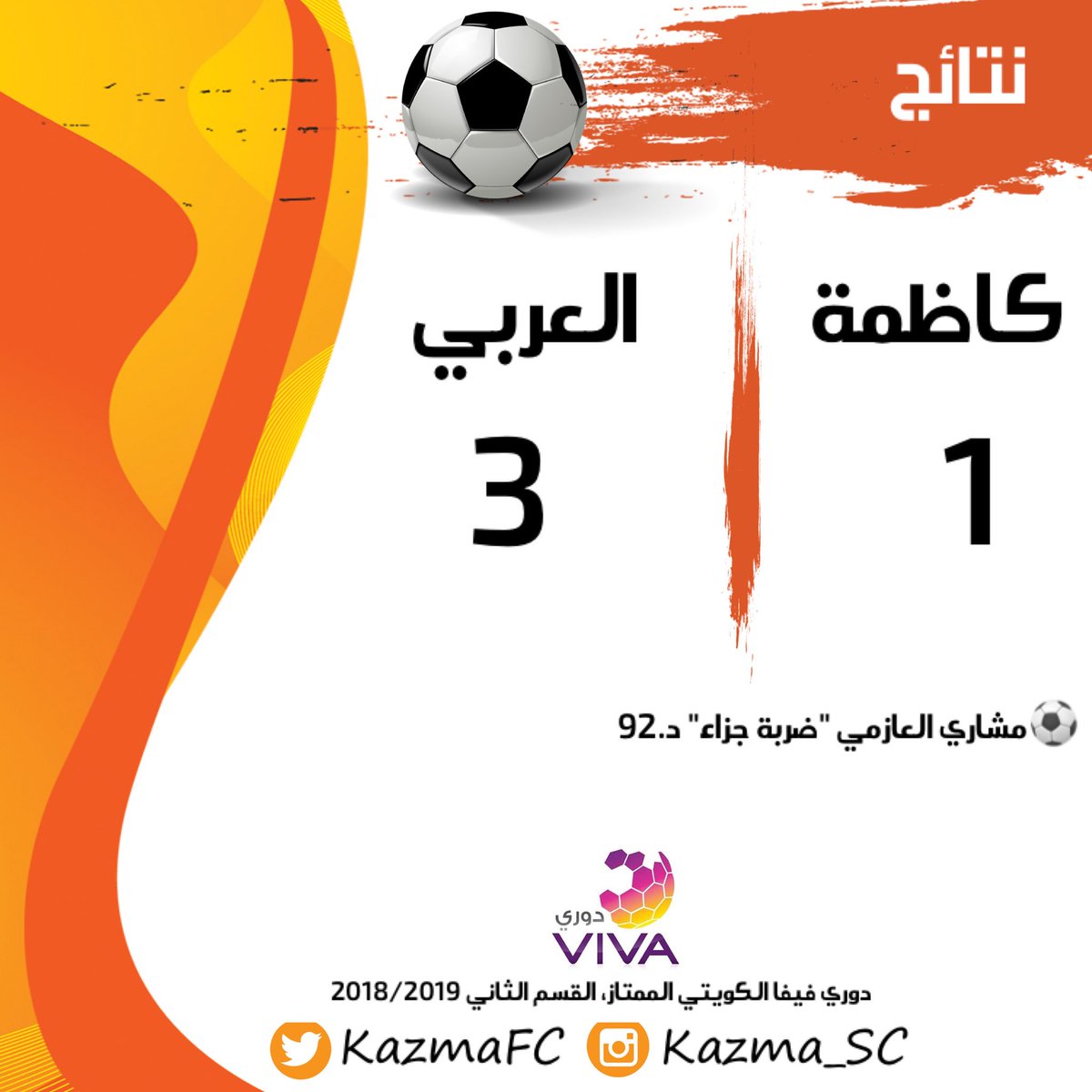 KazmaFC's tweet photo. #نتائج | نهاية مباراة #كاظمة و #العربي بخسارة #السفير امام النادي العربي بنتيجة 3-1 ضمن مباريات #دوري_فيفا 
سجل لكاظمة:
⚽️ مشاري العازمي د.92 من ضربة جزاء
@Mishari_8 https://t.co/4CYOhnH1Ax