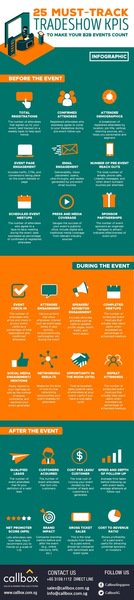 Nitish_Sharma23's tweet image. 25 Must-Track Tradeshow KPIs to Make your Events Count [INFOGRAPHIC]
#DeepLearning #KSQL #MQTT #IoT #Sensor #BigData #Analytics #MachineLearning #DataScience #AI #IIoT #RStats #TensorFlow #JavaScript #ReactJS #VueJS #GoLang #DataScientist #100daysofcode #CodeNewbie #CX #ML #DL