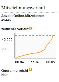 JETZT Sa 18:50 schnell noch epetition unterschreiben. Wer ist die Nummer 50.000 und knack das Quorum ? #Klimakrise - Verabschiedung eines verbindlichen, sektorübergreifenden #Klimaschutzgesetzes !

epetitionen.bundestag.de/petitionen/_20… #FridaysForFuture #Klimanotstand #FridayForFuture