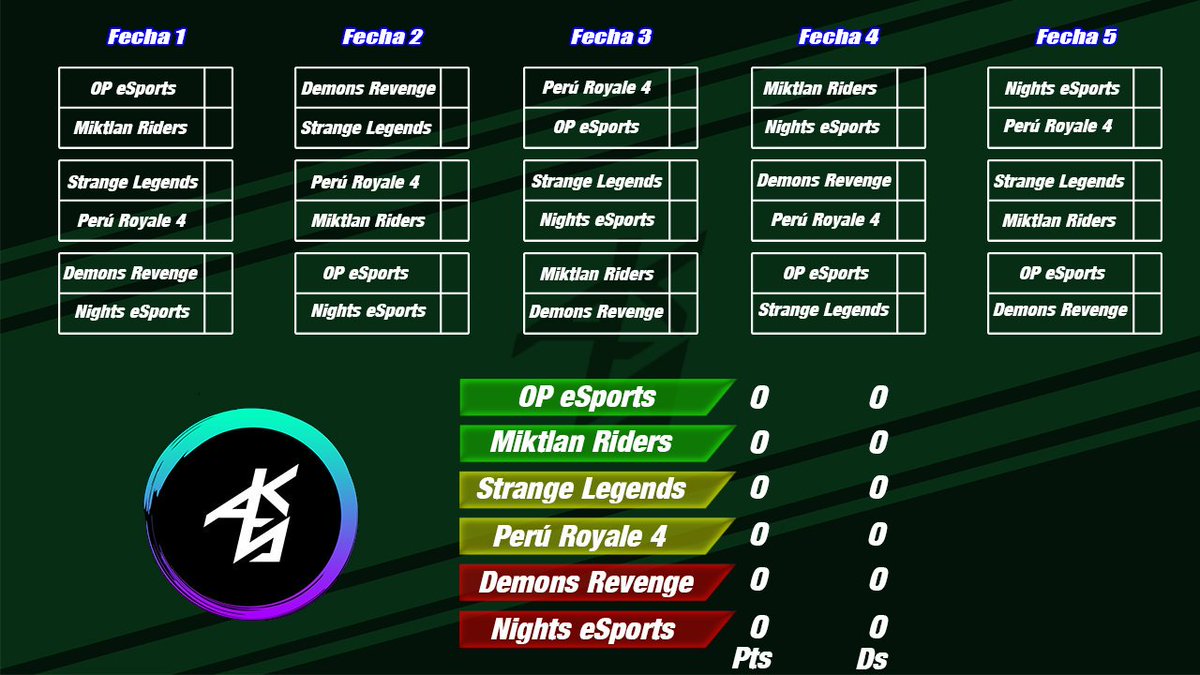 Así quedaron ambas divisiones y sus respectivos equipos. Aquí los enfrentamientos de las dos divisiones que comienzan hoy. ¡Mucha suerte!