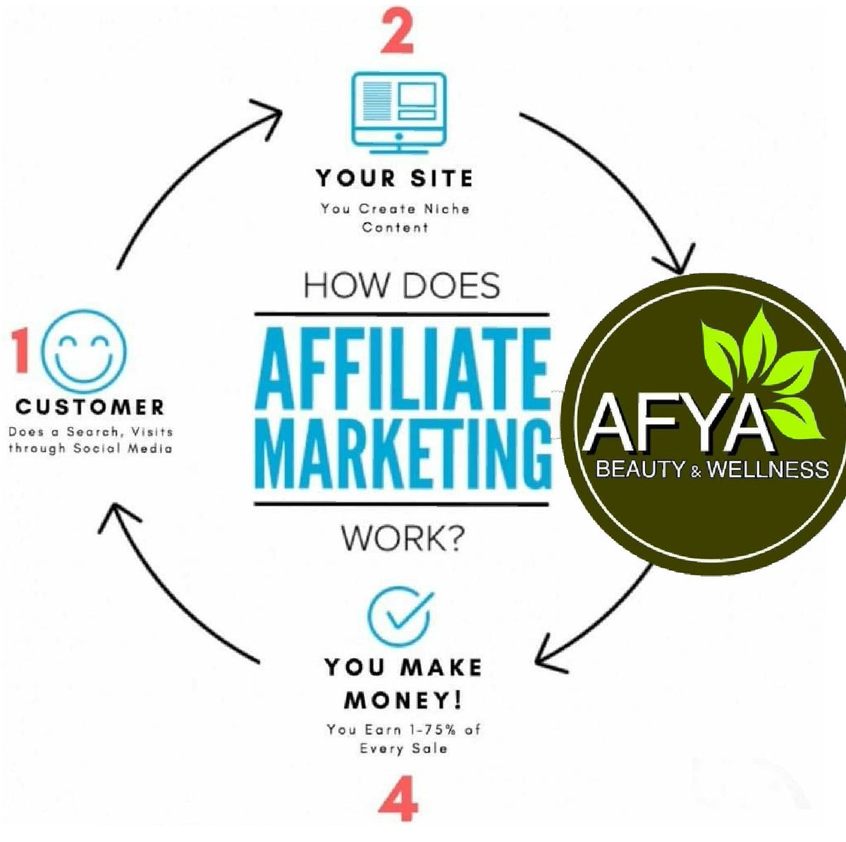 Beautyofafya's tweet photo. When was the last time you received a check from Twitter or Walmart?

Imagine.......being paid to do, what you normally do everyday!

INTERESTED?  
(link: https://t.co/eVonzNQFcg) https://t.co/Zm28QDw9xi…
#affiliatemarketing #employmentopportunities #workfromhome #nowhiring https://t.co/WiEJlKsCxw