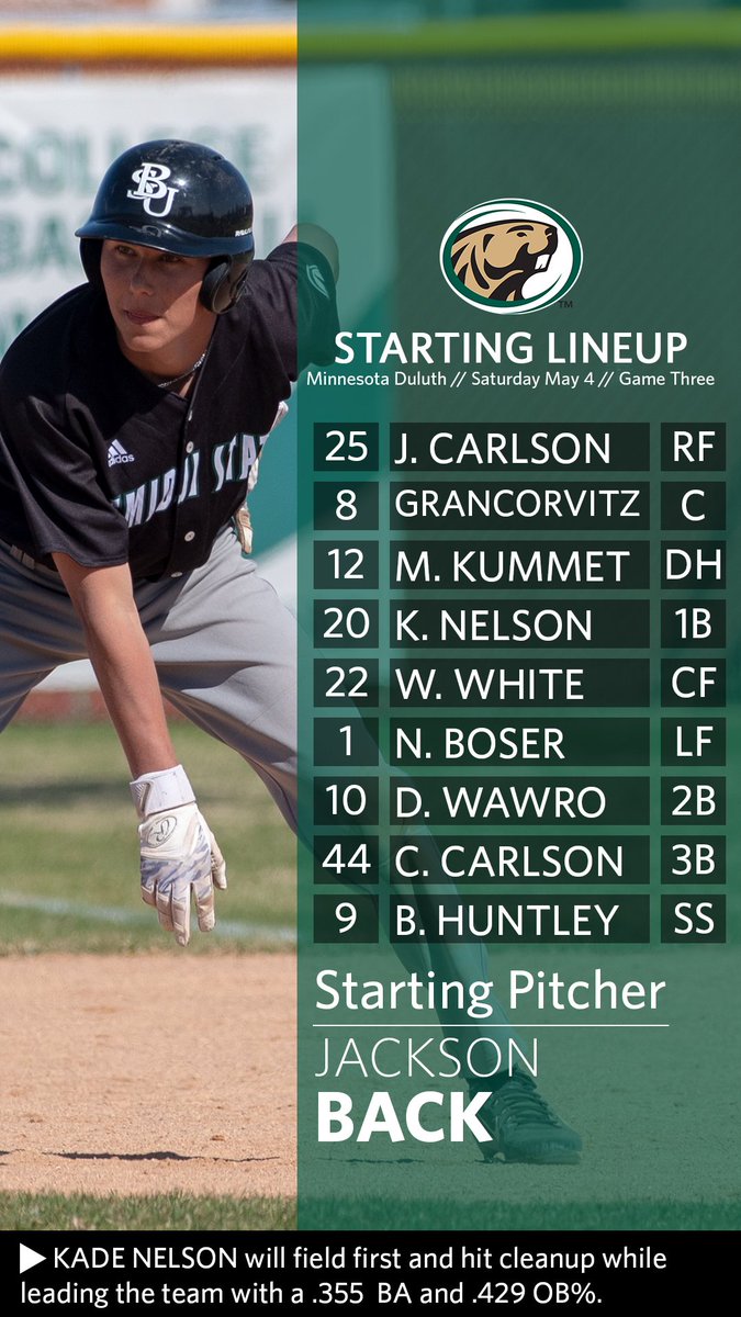 BSUBeaversBase's tweet photo. #BeavBaseball Starting Lineup vs. Minnesota Duluth | Game Three
Kade Nelson will field first and hit cleanup while leading the team with a .355 BA and .429 OB%
#NSICBase #BeaverTerritory https://t.co/9wtq3yZTnZ