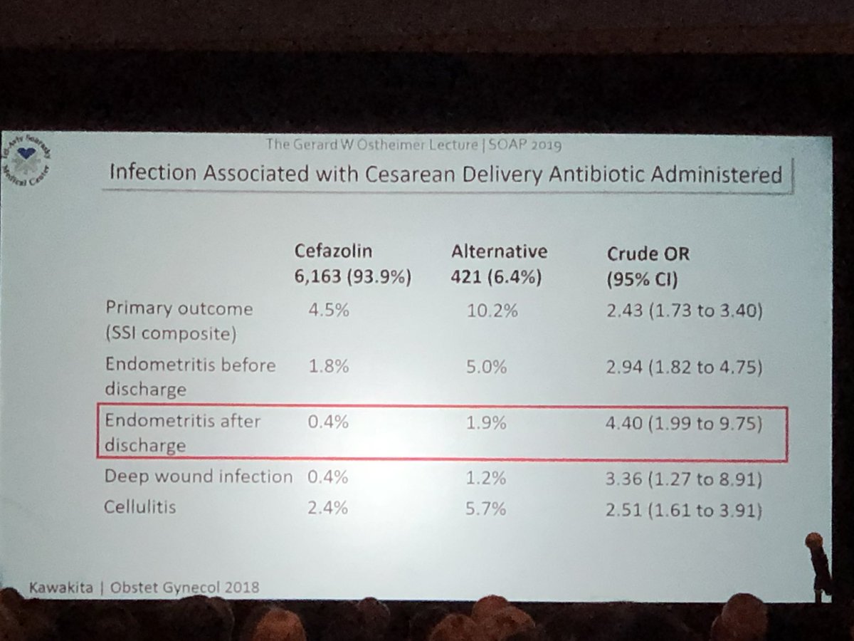 RPompeianMD's tweet image. “I have a penicillin allergy”. Dr. @CarolynWeiniger informs that 1️⃣ Only ~5% of pts have a true allergy, and 2️⃣ Second line abx have ⬇️ outcomes 👉🏼 Use decision algorithm to do risk/benefit of giving first line cephalosporin #SOAPAM2019 #OBAnes